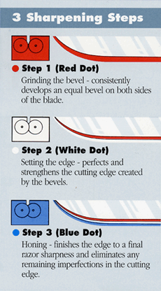 3 Sharpening Steps